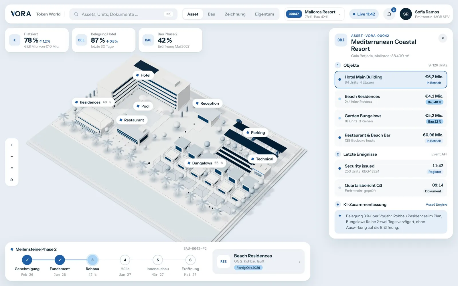 Token World: Asset-Übersicht des Mallorca Resorts mit Objekten, Ereignissen und Meilensteinen